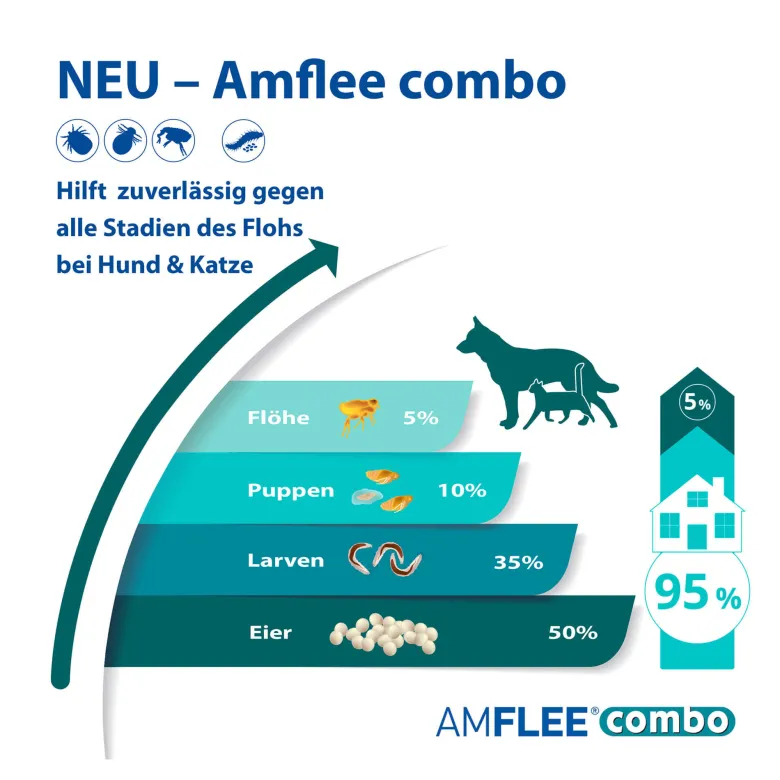 Amflee combo Lösung zum Auftragen für Hunde 10-20 kg, 3 St