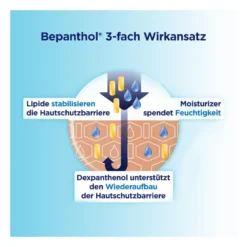 Bepanthol Körperlotion Nachfüllbeutel, 400 ml