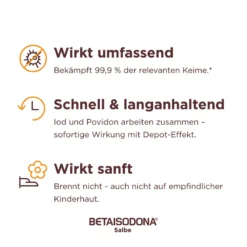 Betaisodona Salbe, 25 g