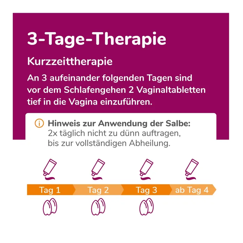 Biofanal Kombipackung bei Scheidenpilz Salbe+Vaginaltabl., 1 P
