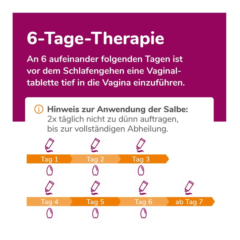 Biofanal Kombipackung bei Scheidenpilz Salbe+Vaginaltabl., 1 P