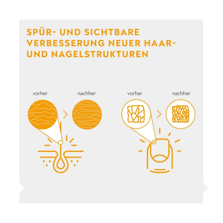 Bio-H-Tin Vitamin H 5 mg für 2 Monate Tabletten, 30 St
