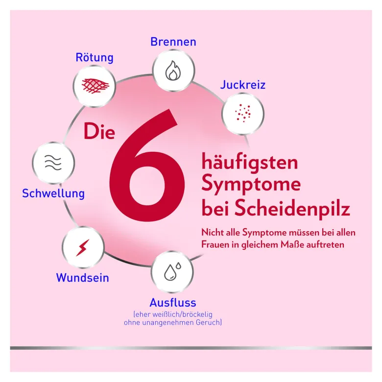 Canesten Gyn 3 Vaginalcreme, 20 g