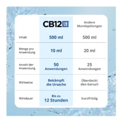 CB12 sensitive Mundspüllösung, 500 ml