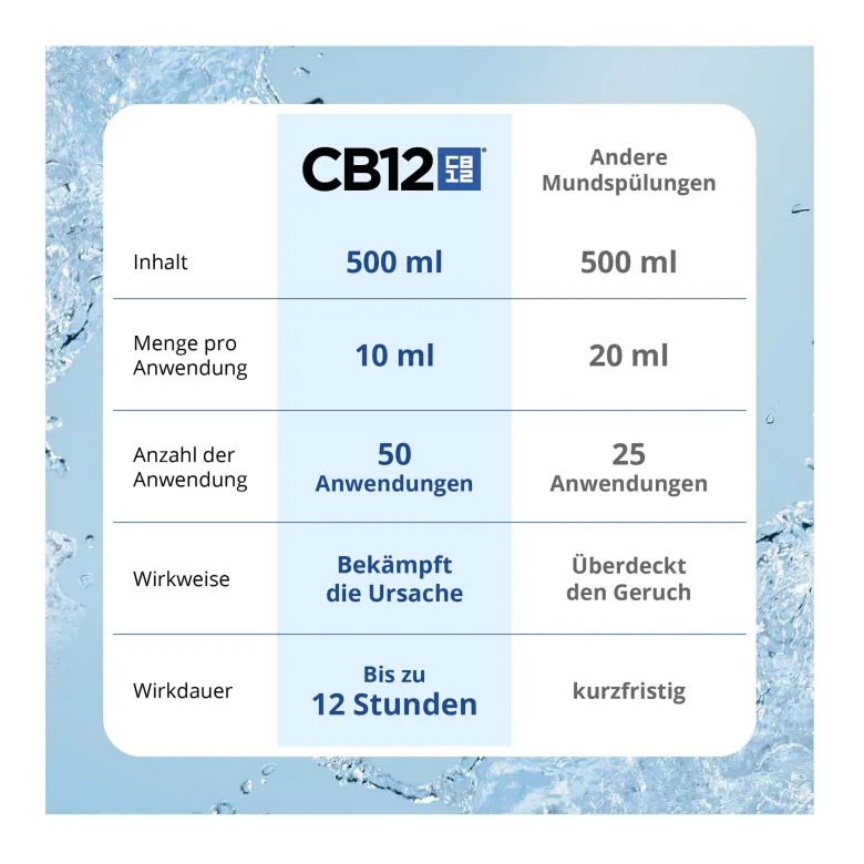 CB12 sensitive Mundspüllösung, 500 ml
