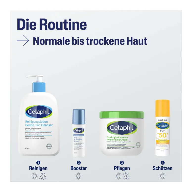 Cetaphil Reinigungslotion für Körper & Gesicht, 473 ml