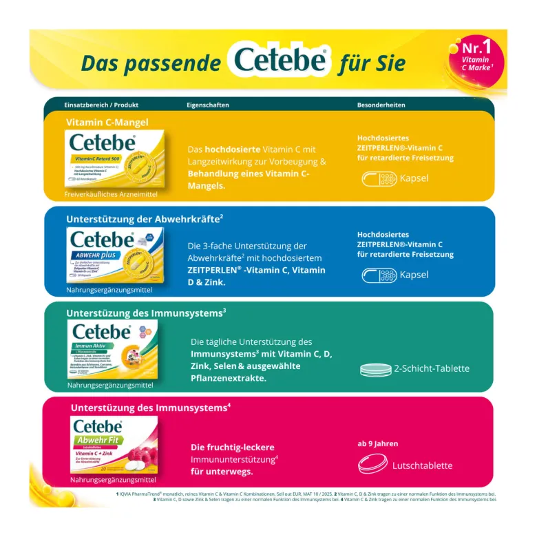 Cetebe Abwehr plus Kapseln, 120 St