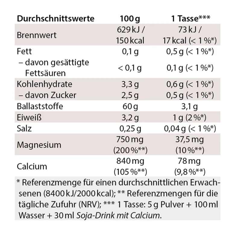 Chi-Cafe balance Wellness Kaffee Akazienfaser Mineralstoffe, 180 g