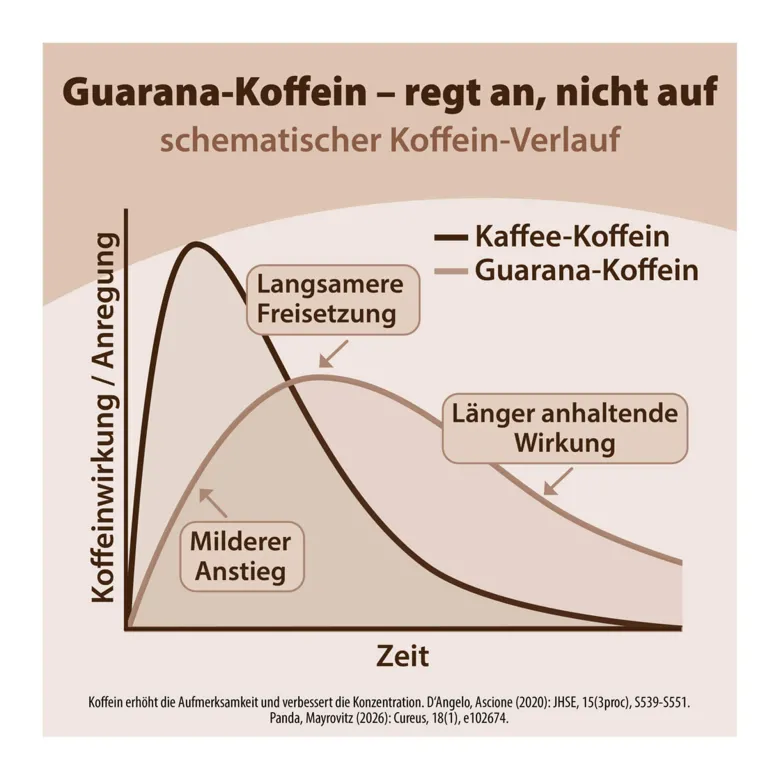 Chi-Cafe classic Wellness Kaffee mit Akazienfaser Guarana, 400 g