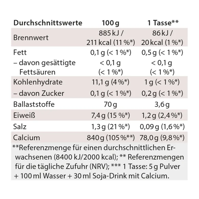 Chi-Cafe proactive Kaffee mit Akazienfaser Guarana Reishi, 180 g