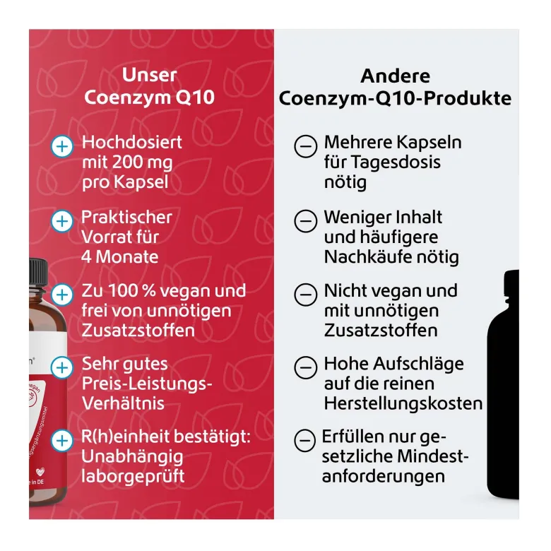 Coenzym Q10 200 mg vegan Kapseln, 120 St
