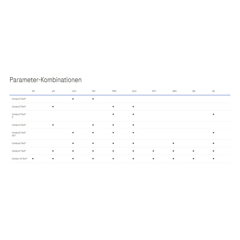 Combur 5 Test HC Teststreifen, 10 St