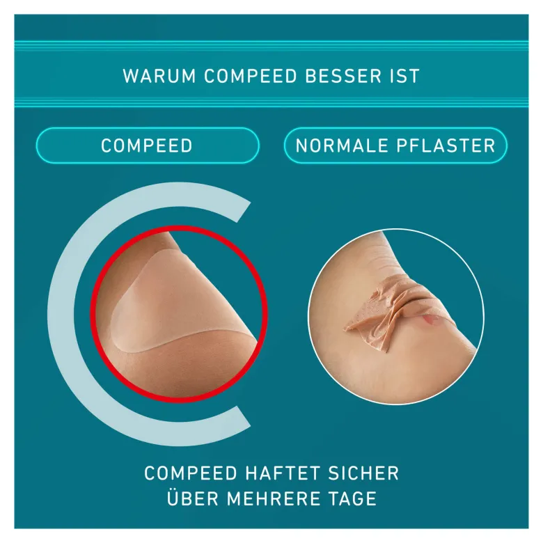 Compeed Blasenpflaster für die Zehen, 8 St