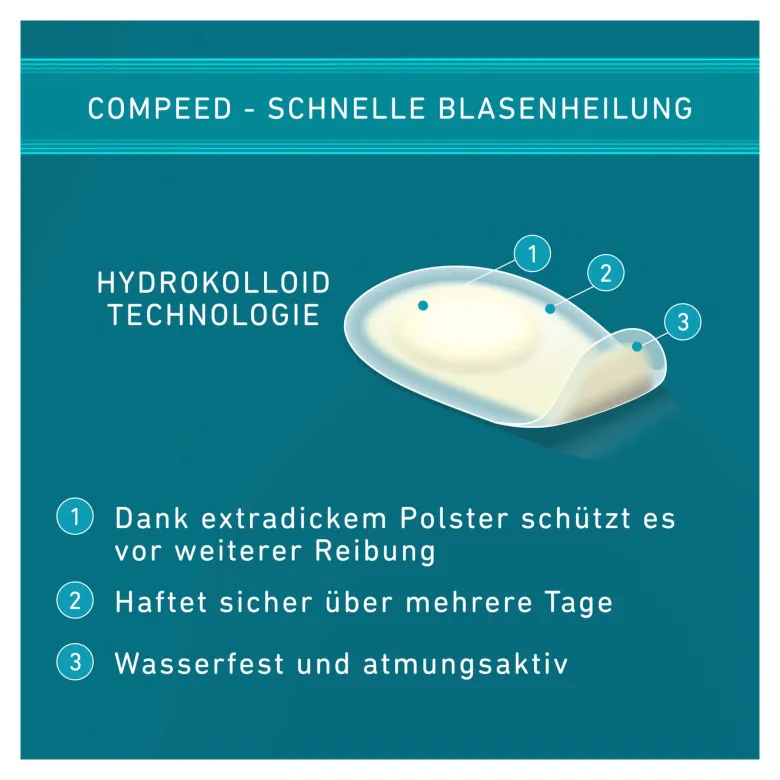 Compeed Sport Blasenpflaster unter den Füßen, 5 St