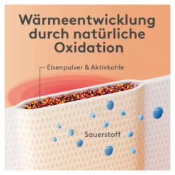 Doc Therma Wärme-Auflage Nacken, 2 St