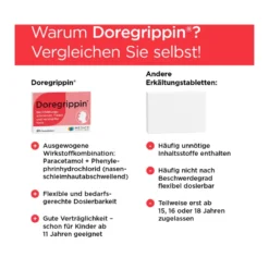 Doregrippin Tabletten, 20 St