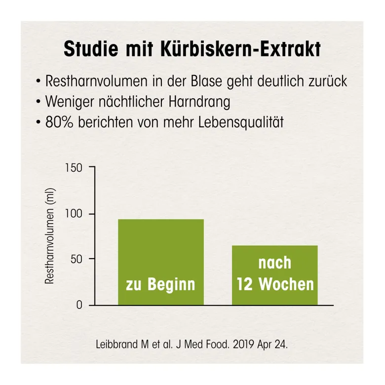 Dr. Böhm Kürbis für den Mann Tabletten, 30 St