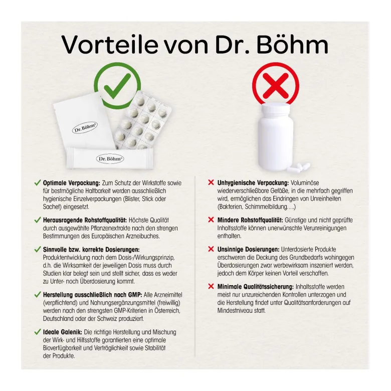 Dr. Böhm Kürbis für den Mann Tabletten, 30 St