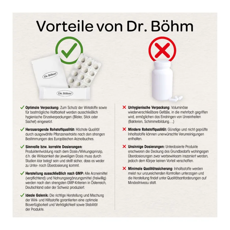 Dr. Böhm Traubensilberkerze 6,5 mg Filmtabletten, 60 St