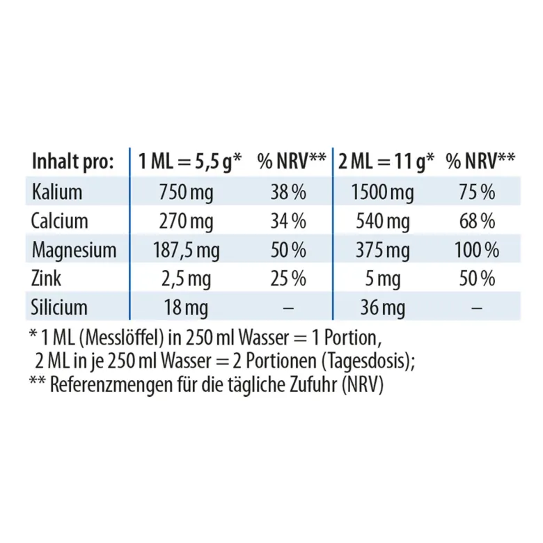 Dr. Jacobs Basenpulver pur Basen-Citrat-Laktat+Mineralstoffe, 200 g