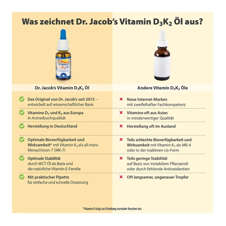 Dr. Jacob's Vitamin D3K2 Öl 800 IE/20 mcg D3+K2 640 Tropfen, 20 ml
