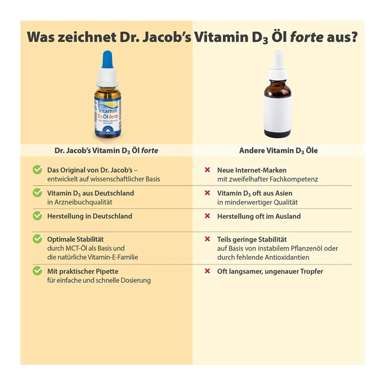 Dr. Jacob's Vitamin D3 Öl forte 2000 IE D3 hochdosiert, 20 ml