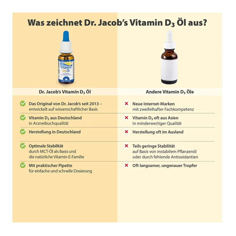 Dr. Jacob's Vitamin D3 Öl 640 Tropfen 800 IE D3 vegetarisch, 20 ml