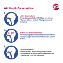 Emser Sinusitis Spray forte, 15 ml