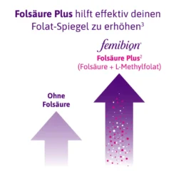 Femibion 0 Babyplanung 8-Wochen-Packung, 56 St