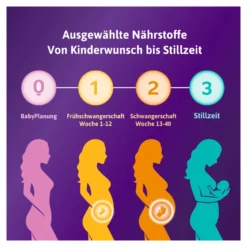 Femibion 2 Schwangerschaft 16-Wochen-Kombipackung, 2X112 St