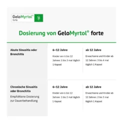 GeloMyrtol forte Weichkapseln, 100 St