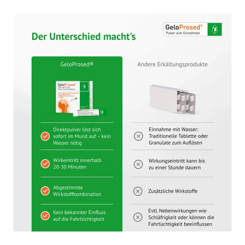 GeloProsed Pulver zum Einnehmen, 10 St