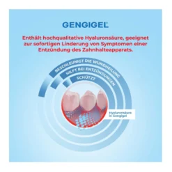 Gengigel Gel, 20 ml