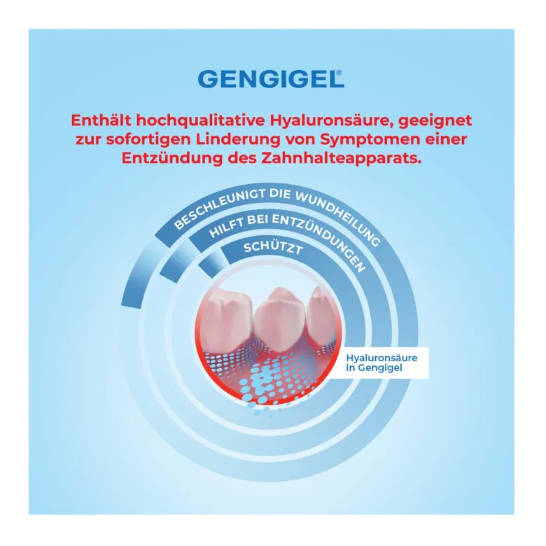 Gengigel Gel, 20 ml