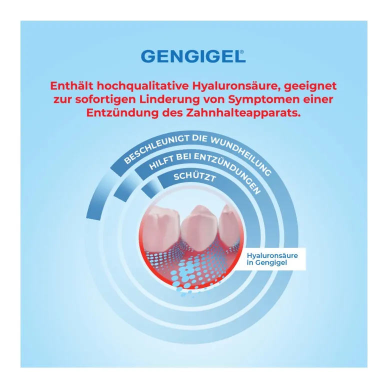 Gengigel Spray, 20 ml