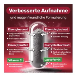 Glycowohl protect Eisen-Komplex duodenal 40 mg Kapseln, 90 St