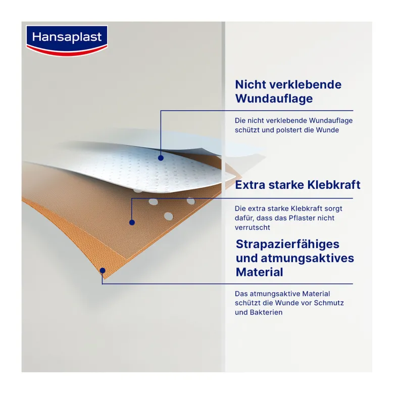 Hansaplast Classic Pflaster 5 m x 4 cm, 1 St