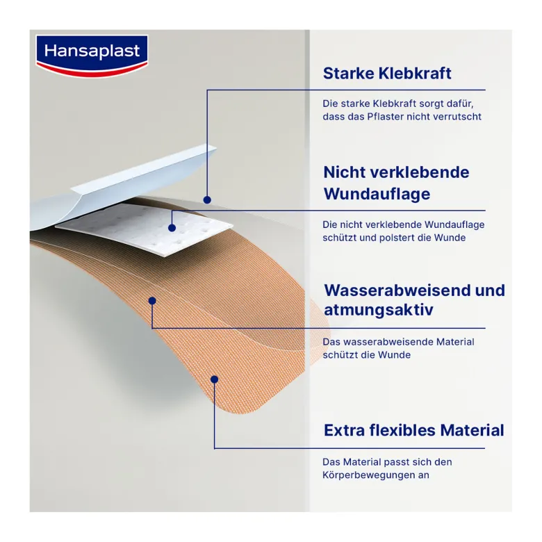 Hansaplast Elastic Pflaster 1m x 6cm, 1 St