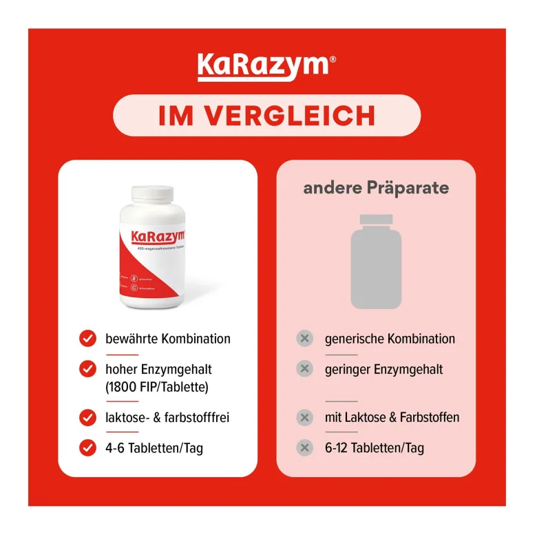 Karazym Magensaftresistente Tabletten, 400 St