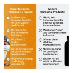 Kurkuma+Curcumin+Piperin+Vitamin C Kapseln, 120 St