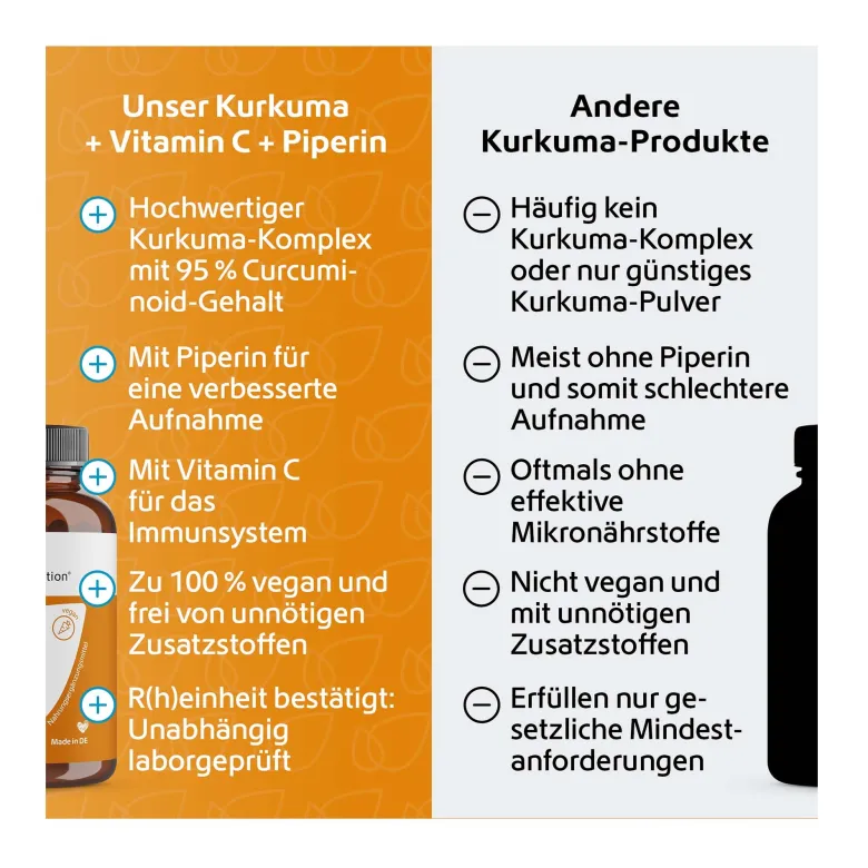 Kurkuma+Curcumin+Piperin+Vitamin C Kapseln, 120 St