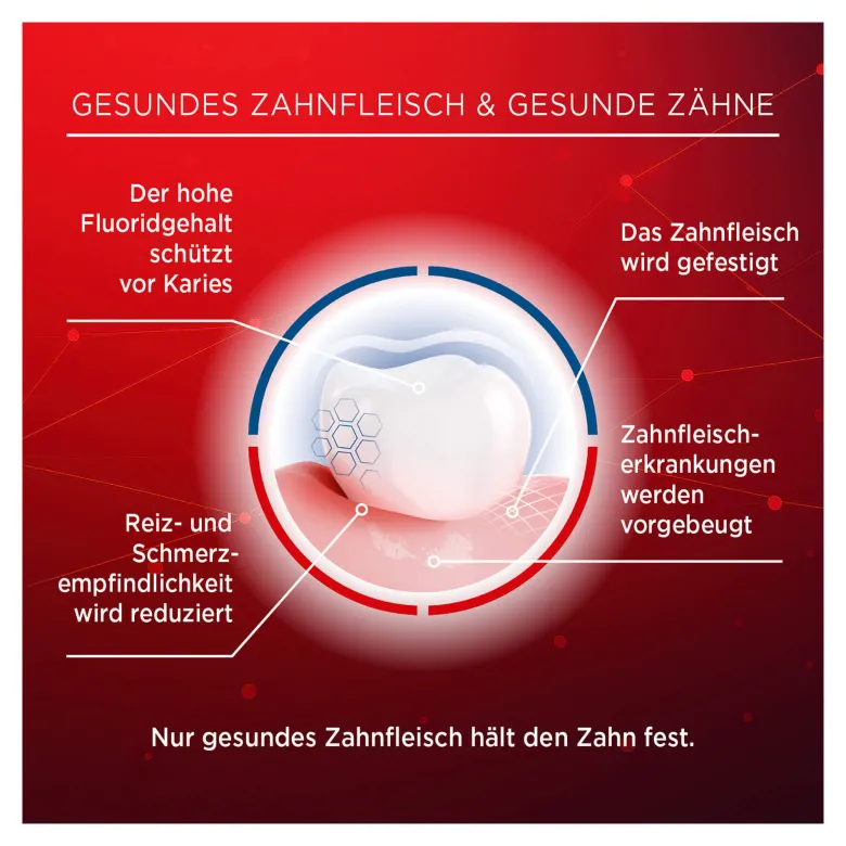 Lacalut aktiv Zahncreme, 100 ml