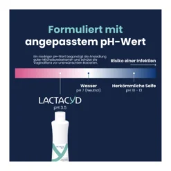 Lactacyd plus Aktiv Intimwaschlotion, 250 ml