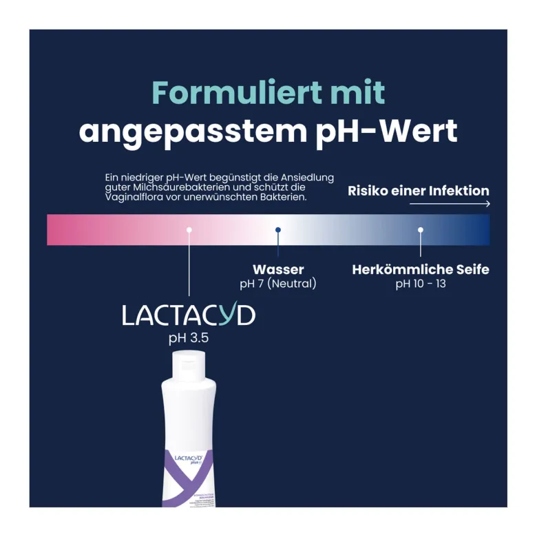 Lactacyd plus Beruhigende Intimwaschlotion, 250 ml