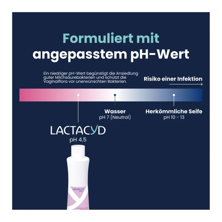 Lactacyd plus Präbiotisch Intimwaschlotion, 250 ml