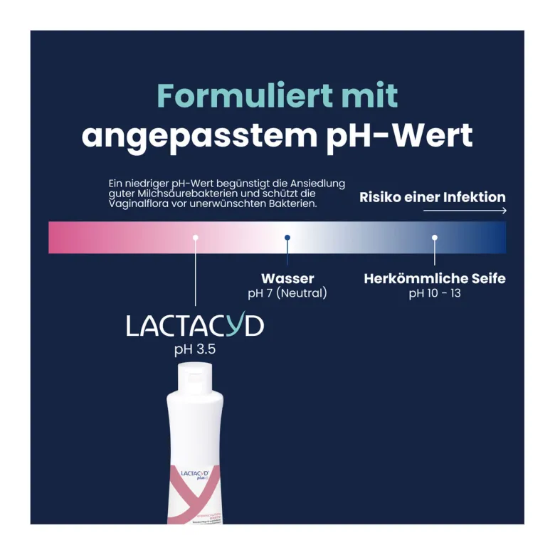Lactacyd plus Sensitiv Intimwaschlotion, 250 ml