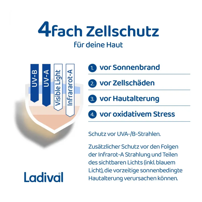 Ladival Empfindliche Kinderhaut Spray LSF50+, 150 ml