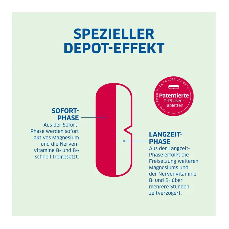 Magnesium-Diasporal pro DEPOT Muskeln und Nerven, 30 St