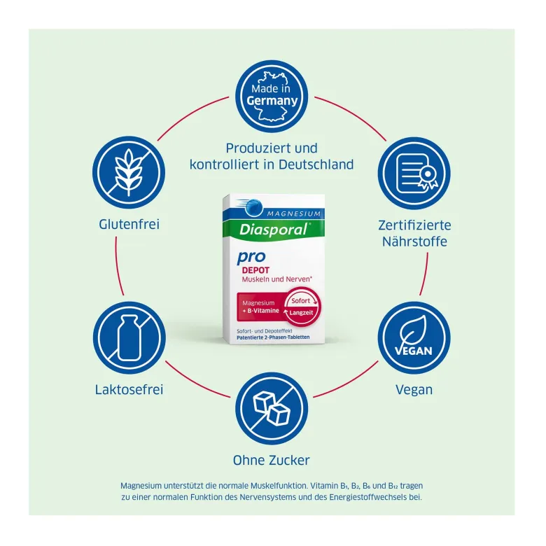 Magnesium-Diasporal pro DEPOT Muskeln und Nerven, 30 St