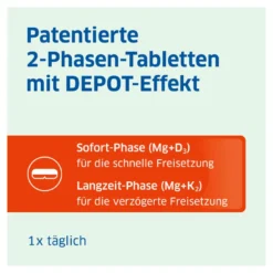 Magnesium-Diasporal pro DEPOT-Tabletten Muskeln und Knochen, 30 St